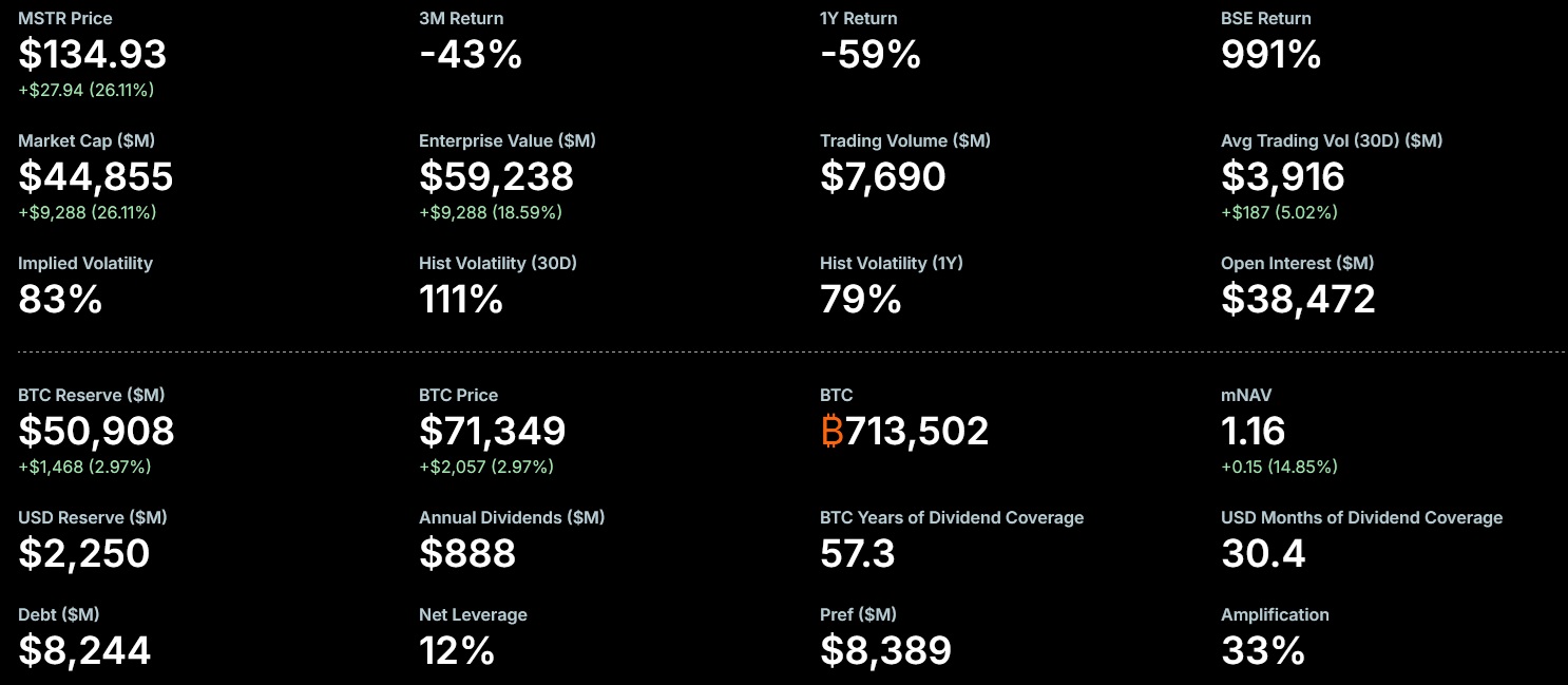Krypto-Marktüberblick #150 - Bild