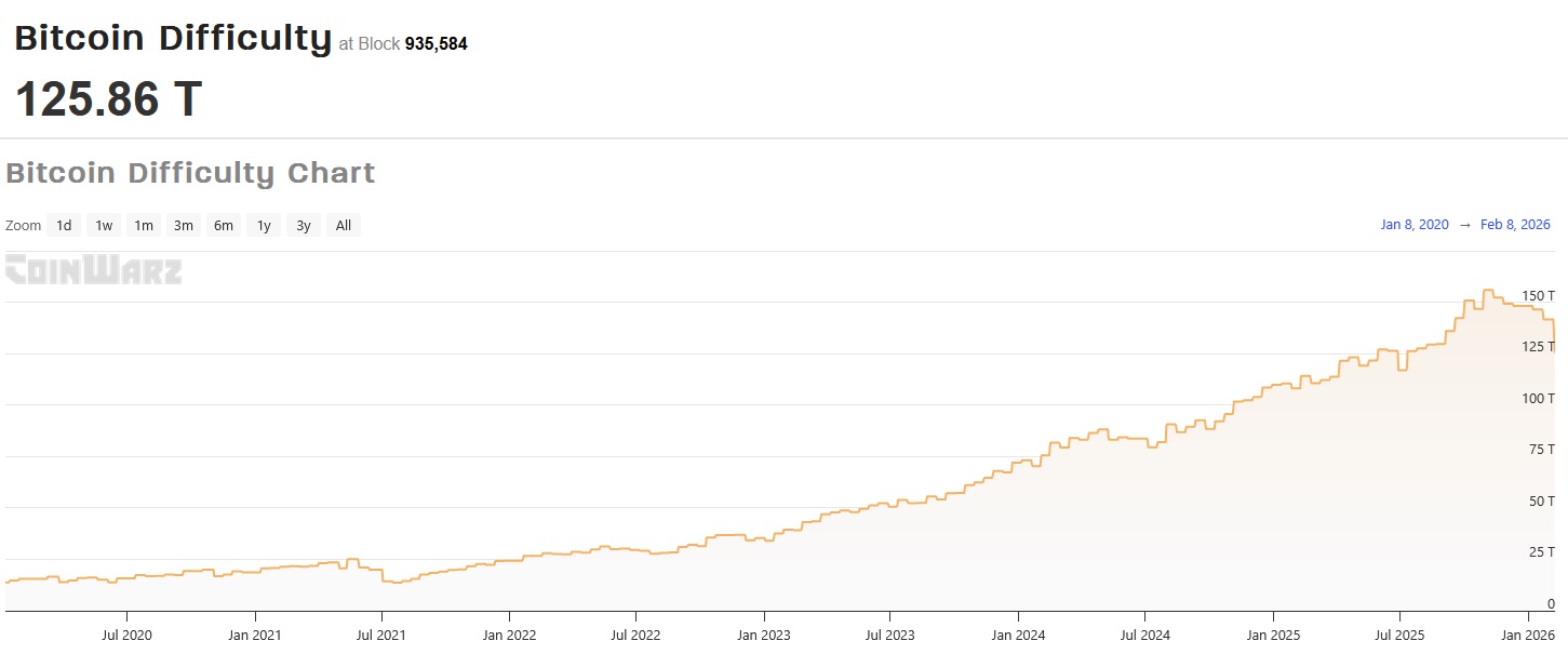 Krypto-Marktüberblick #150 - Bild