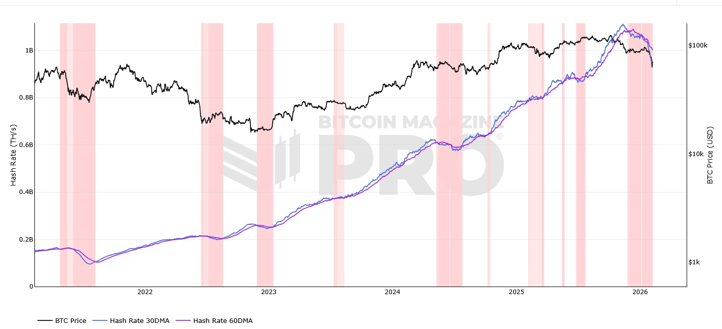 Krypto-Marktüberblick #150 - Bild