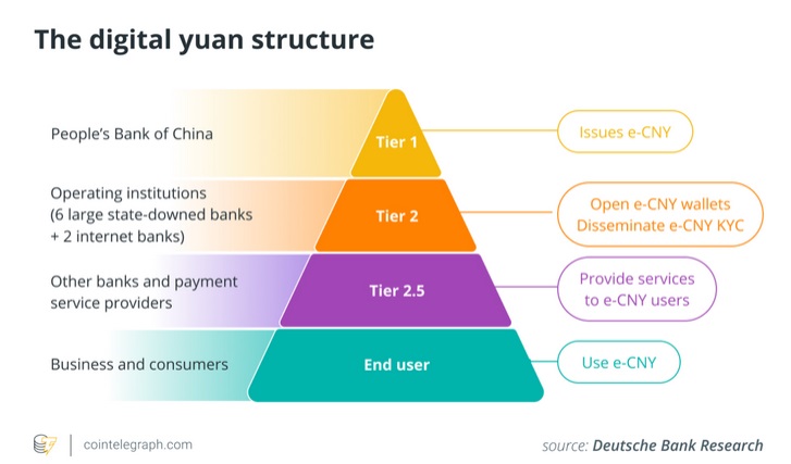 Krypto-Marktüberblick #150 - Bild